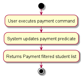 PaymentActivityDiagram.png