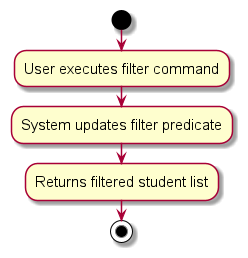 FilterActivityDiagram