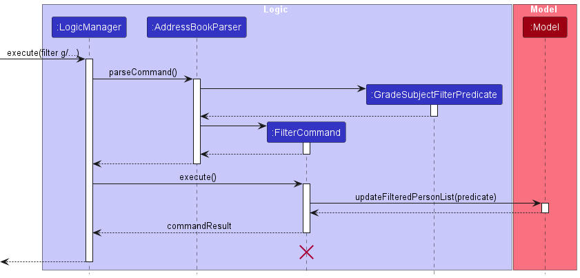 FilterSequenceDiagram-Logic