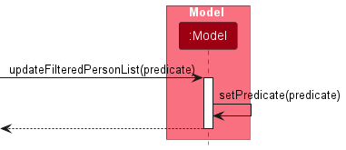 FilterSequenceDiagram-Model