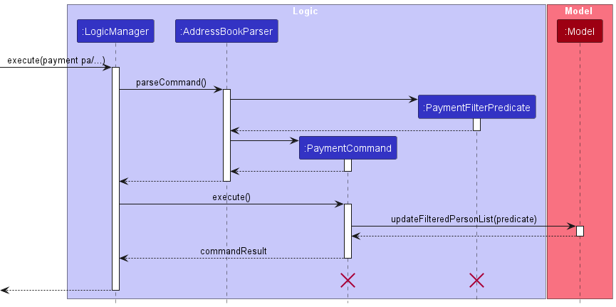 PaymentSequenceDiagram-Logic