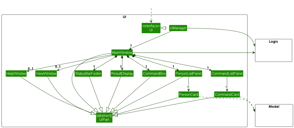 Structure of the UI Component