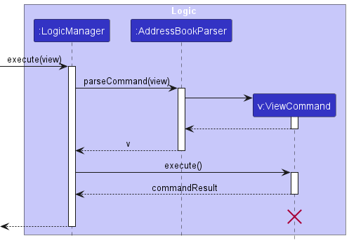 ViewSequenceDiagram-Logic
