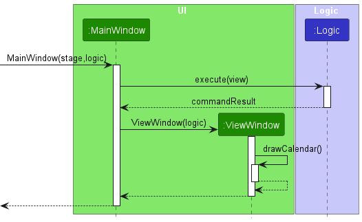 ViewSequenceDiagram-Logic